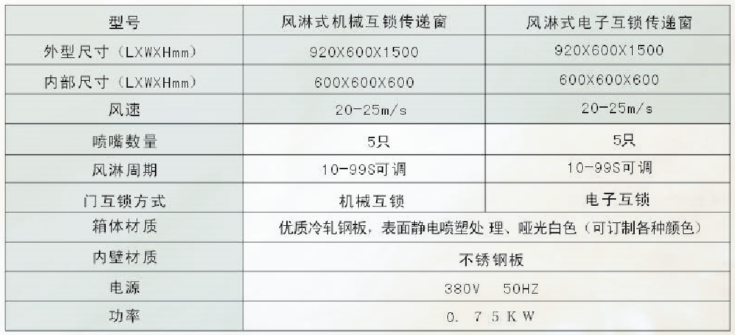 傳遞窗規格表